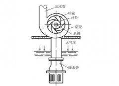 消防给水基础设施之消防水泵知识点