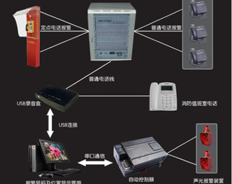 烟台楼宇自控消防系统的设备