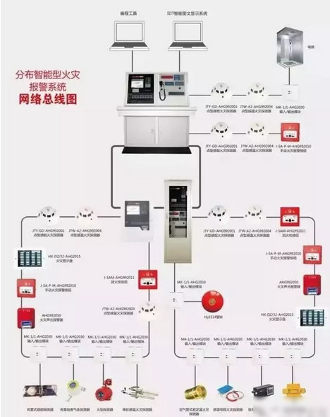 烟台智能(néng)化工程系统