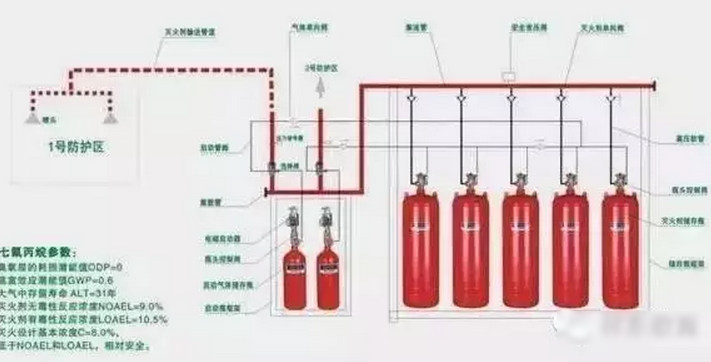 烟台消防工程中的要注意