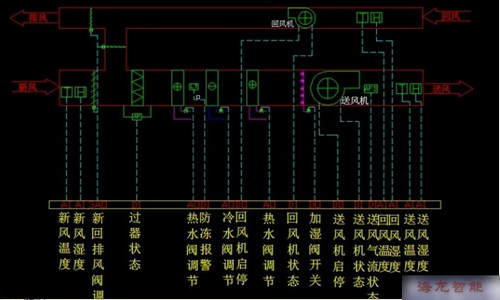 楼宇自控(空调BA系统)施工注意的问题